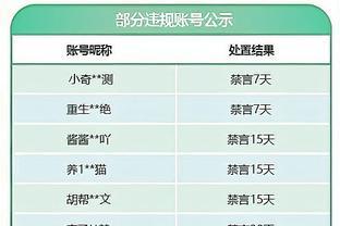 老詹隔扣乔治！马健锐评：你确定他都39岁了吗？不是31岁？